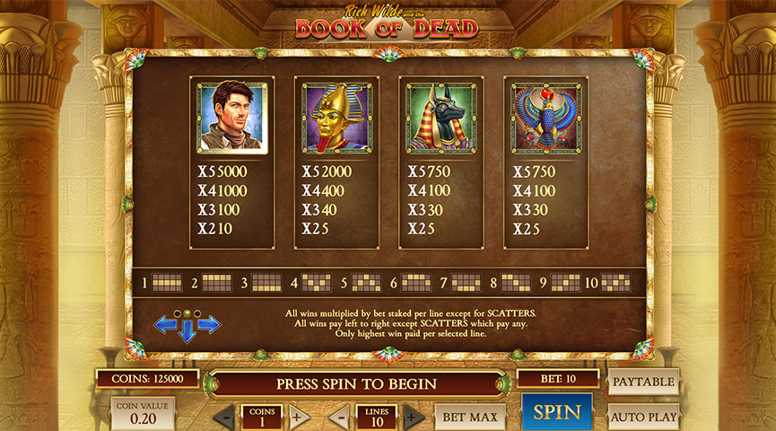 Ventajas y Desventajas del Juego de Tragamonedas Book of Dead