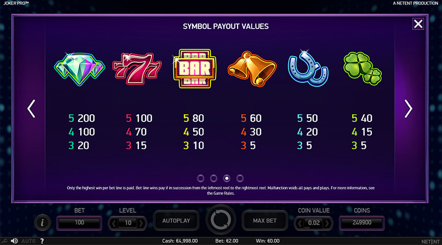 Ventajas y Desventajas del Juego de Tragamonedas Jammin' Jars