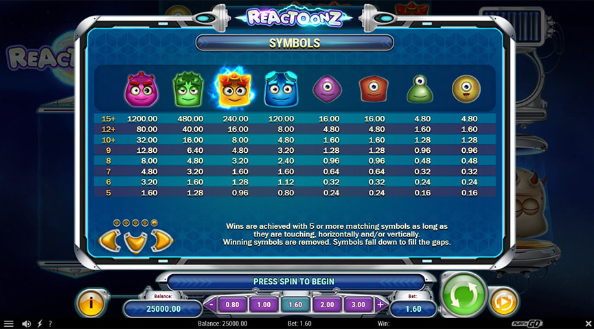 Ventajas y Desventajas del Juego de Tragamonedas Reactoonz