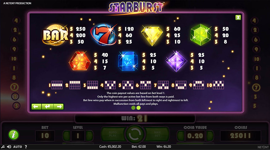 Ventajas y Desventajas del Juego de Tragamonedas Starburst