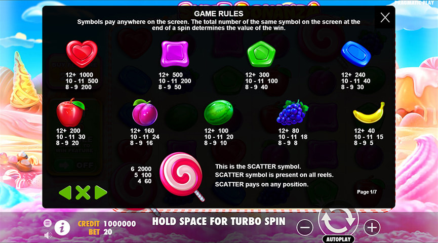 Ventajas y Desventajas del Juego de Tragamonedas Sweet Bonanza